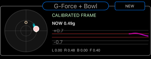 G-Force + Bowl central area