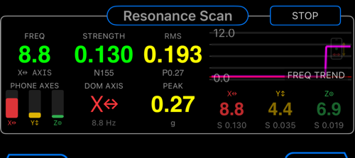 Resonance Scan mode