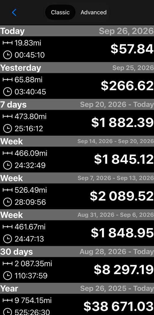 The Classic stats screen, with the Classic and Advanced switch at the top, totalling distance, time and earnings for today, yesterday, 7 days, the last three weeks, 30 days and the year