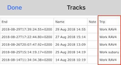 tracks csv, trip name