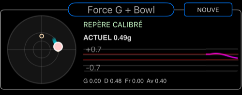 Zone centrale Force G + Bowl