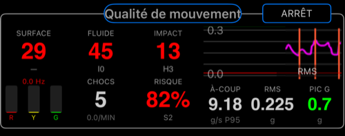 Zone centrale Relevé routier