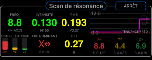 Zone centrale Scan de résonance