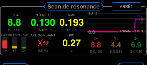 Mode Scan de résonance