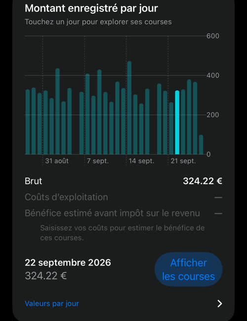 Le graphique par jour avec le mardi 22 septembre 2026 sélectionné : 324.22 € de brut, et le bouton Afficher les courses