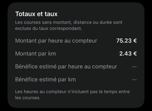 Totaux et taux : montant par heure au compteur 75.23 € et montant par km 2.43 € ; les lignes de bénéfice estimé restent vides tant qu&rsquo;aucun coût n&rsquo;est saisi