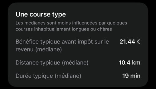 Une course type : bénéfice typique avant impôt sur le revenu 21.44 €, distance typique 10.4 km, durée typique 19 min