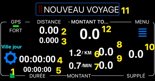 Panneau de la course avec les commandes numérotées de 1 à 12