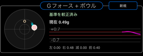 Gフォース + ボウル中央エリア