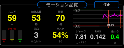 カメラリグ セントラルエリア
