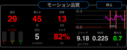 ロードサーベイ セントラルエリア