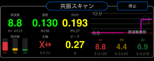 共振スキャン セントラルエリア