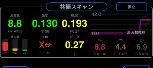 共振スキャンモード