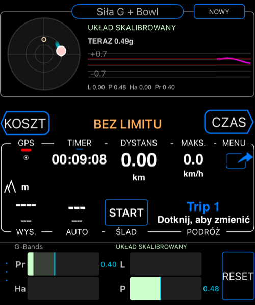 Siła G + Bowl w kontekście pełnego trybu