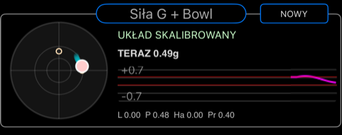 Obszar centralny Siła G + Bowl