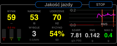 Obszar centralny Camera Rig