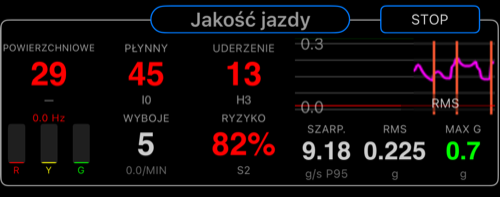 Obszar centralny Road Survey