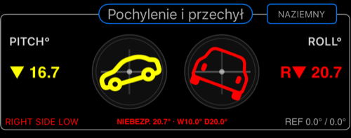 Obszar centralny Pochylenia i przechyłu