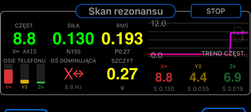 Tryb Skanu rezonansu