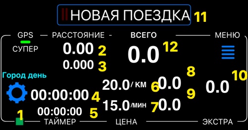 Панель поездки такси с элементами управления, пронумерованными от 1 до 12