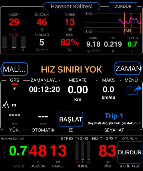 Yol Araştırması modu