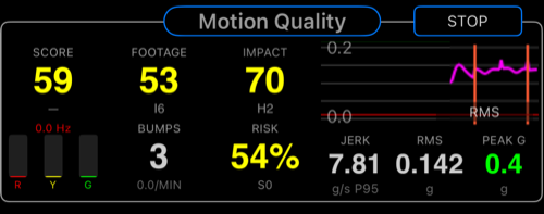 Vùng trung tâm Camera Rig