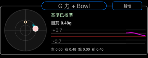 G 力 + Bowl 中央區域