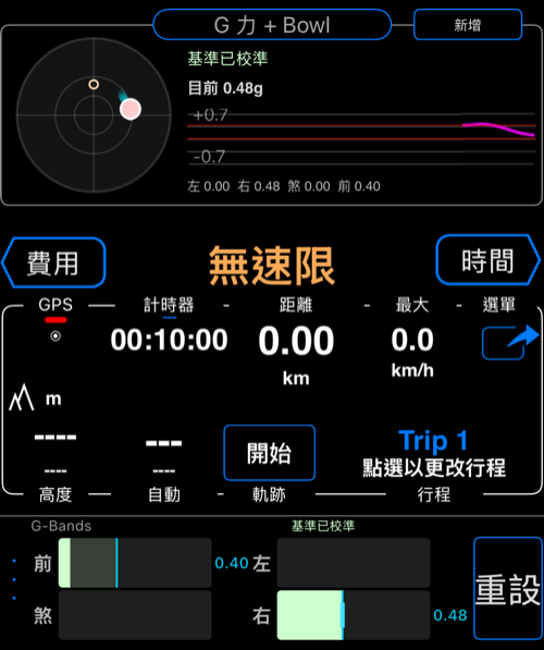 G 力 + Bowl 完整模式情境