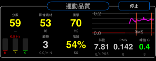 攝影穩定架中央區域