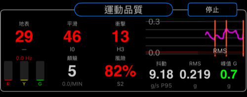 道路勘測中央區域