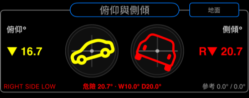 俯仰與側傾中央區域