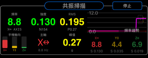 共振掃描中央區域