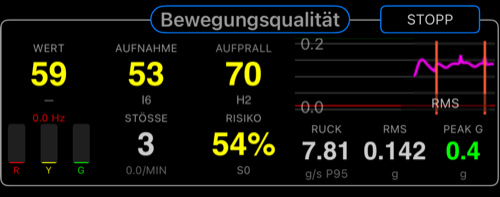Camera Rig Zentralbereich
