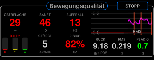 Road Survey Zentralbereich