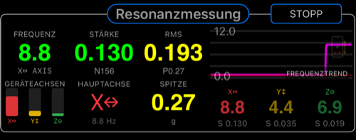 Resonanzmessung Zentralbereich