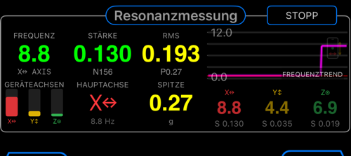 Resonanzmessung Modus