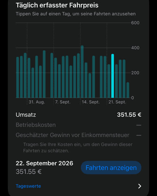 Das Tagesdiagramm mit Dienstag, 22. September ausgewählt: 351.55 € erfasst, und die Schaltfläche Fahrten anzeigen