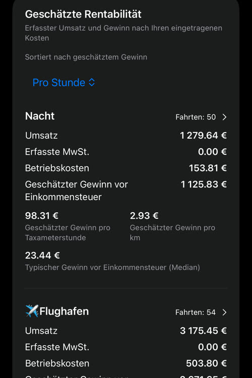 Sortiert pro Taxameterstunde: vorn Nacht mit 98.31 € geschätztem Gewinn pro Stunde aus 50 Fahrten, danach ✈️Flughafen