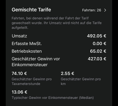 Gemischte Tarife: 26 Fahrten, bei denen der Tarif während der Fahrt gewechselt hat, 492.05 € Umsatz, als eigene Zeile