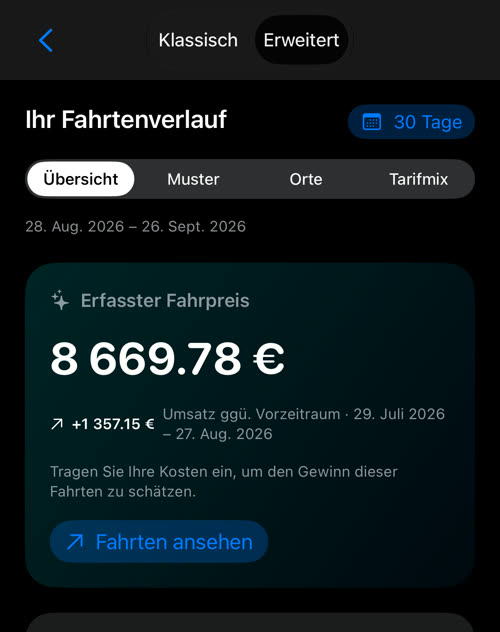 Erweiterte Statistik: der Umschalter Klassisch/Erweitert, die Schaltfläche 30 Tage, die vier Bereiche und der erfasste Fahrpreis von 8 669.78 € für die letzten 30 Tage