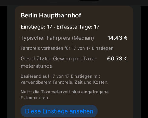 Berlin Hauptbahnhof um 07:00 an Werktagen: 17 Einstiege an 17 Tagen, typischer Fahrpreis 14.43 €, geschätzter Gewinn 60.73 € pro Taxameterstunde