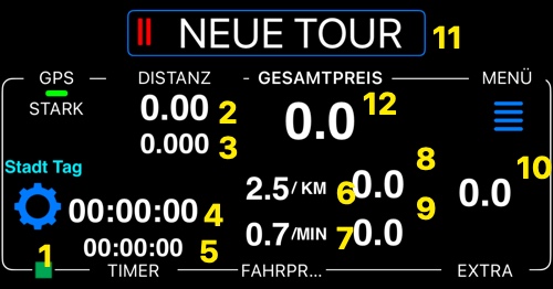 Tourenfeld mit den Bedienelementen 1 bis 12 nummeriert