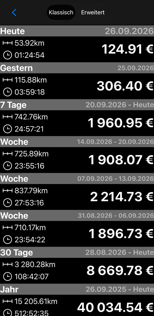 Die klassische Statistik mit dem Umschalter Klassisch/Erweitert oben: Strecke, Zeit und Verdienst für heute, gestern, 7 Tage, die letzten drei Wochen, 30 Tage und das Jahr
