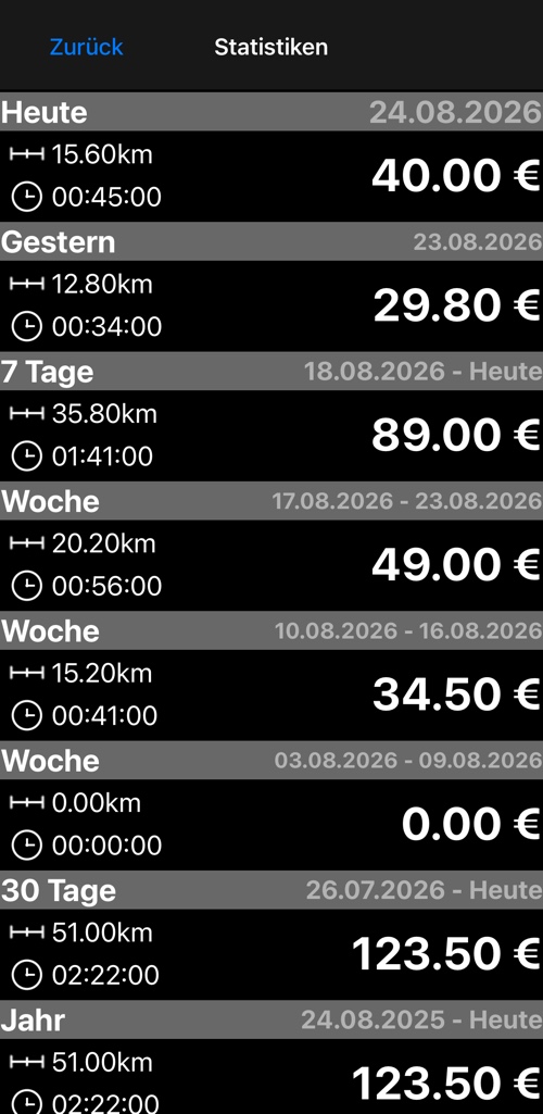 Statistikbildschirm mit Strecke, Zeit und Verdienst für heute, gestern, 7 Tage, die letzten drei Wochen, 30 Tage und das Jahr