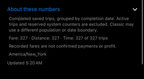 About these numbers: completed saved trips grouped by completion date, how many trips had a fare, distance and time, and the time zone used