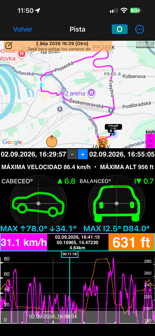 El track en la vista «Mapa + inclinación y balanceo + gráfico»: la ruta en el mapa, los indicadores de cabeceo y balanceo, la banda de valores y el gráfico con su cursor