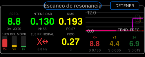 Área central de Escaneo de resonancia