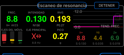 Modo Escaneo de resonancia