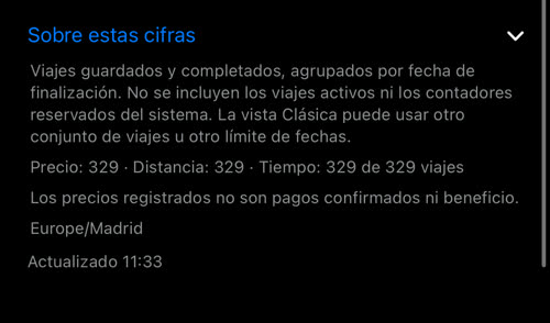 Sobre estas cifras: viajes guardados y completados agrupados por fecha de finalización, cuántos de los 329 viajes tenían precio, distancia y tiempo, y la zona horaria Europe/Madrid