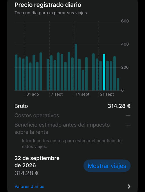 El gráfico diario con el martes 22 de septiembre de 2026 seleccionado: 314.28 € registrados y el botón Mostrar viajes